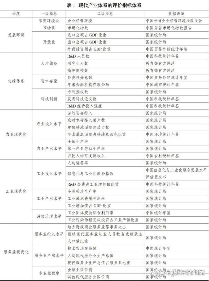 产业吸引力评估：别被风口忽悠，90%的人都算错了