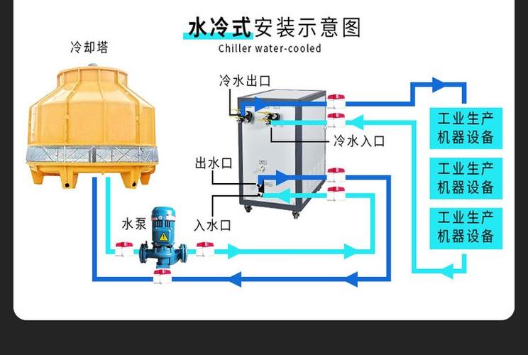 工业制冷：被很多工厂低估的能耗杀手&成本密码