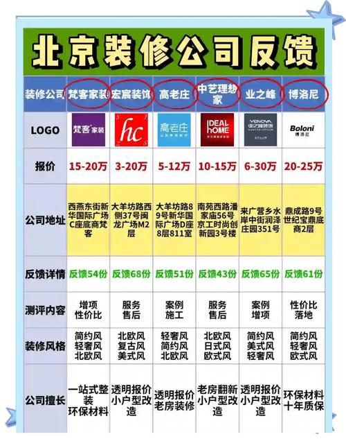 业内口碑不错的几家(无排名,仅分享)