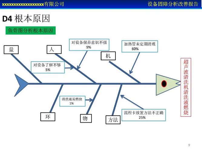 机械故障根因分析鱼骨图示例