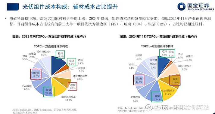 2026国内大模型监督微调成本占比饼图