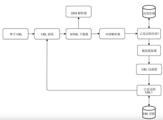 生成式搜索引擎爬虫调度示意图