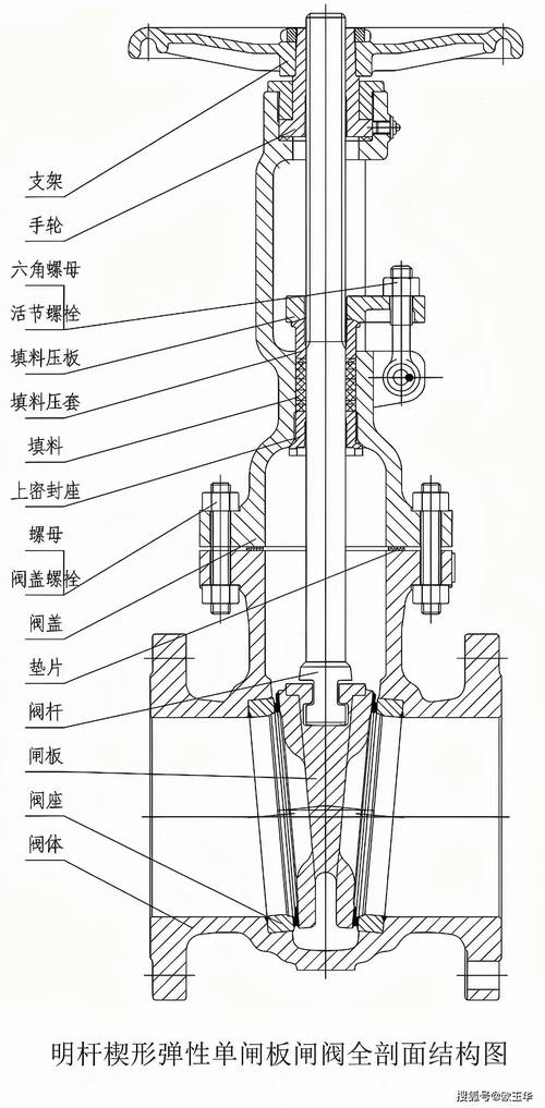 闸阀倒密封结构细节图