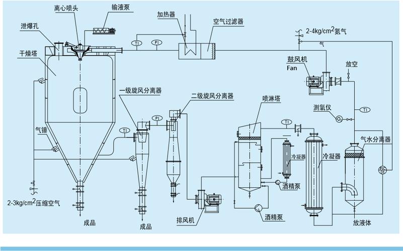 工业大型喷雾干燥塔内部热风流场分布图