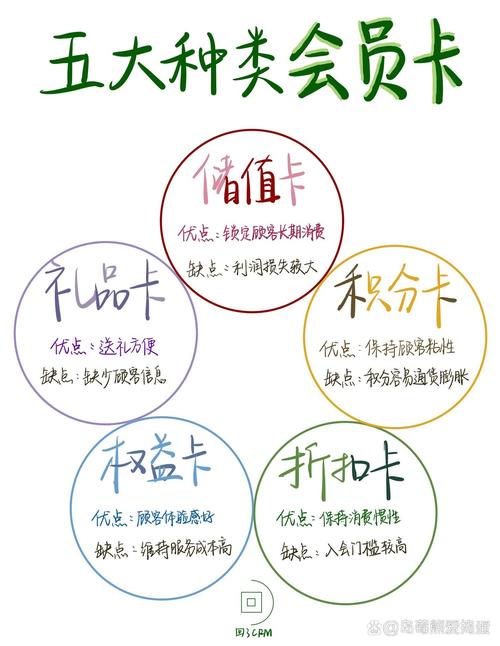 被神化的“会员制”，其实没那么玄乎