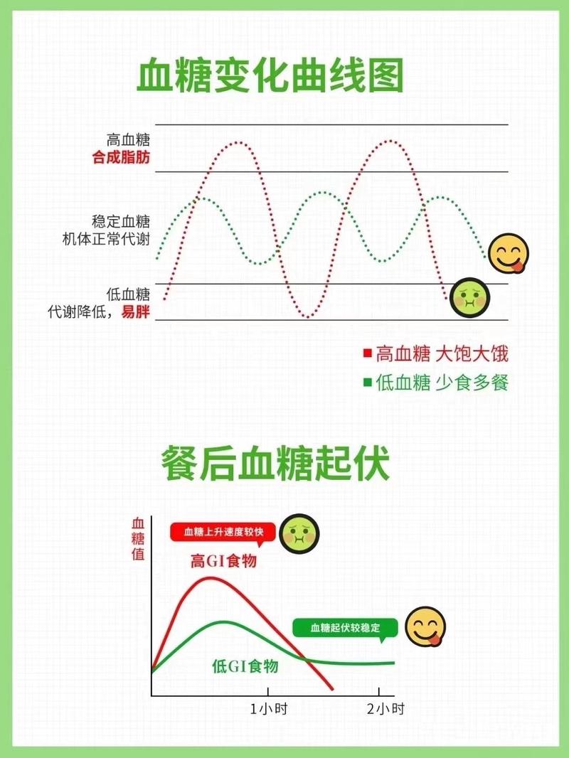 不同吃饭顺序对血糖影响对比图