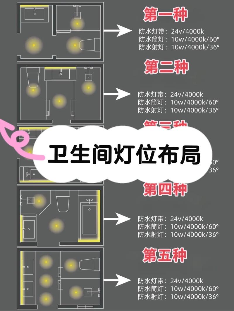 卫生间筒灯布局间距示意图
