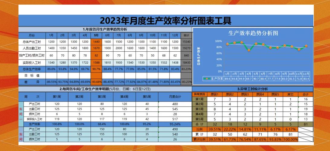 工业车间月度生产效率提升对比数据表