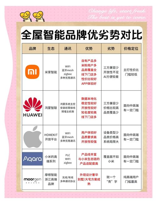 多平台品牌信息不一致对比图
