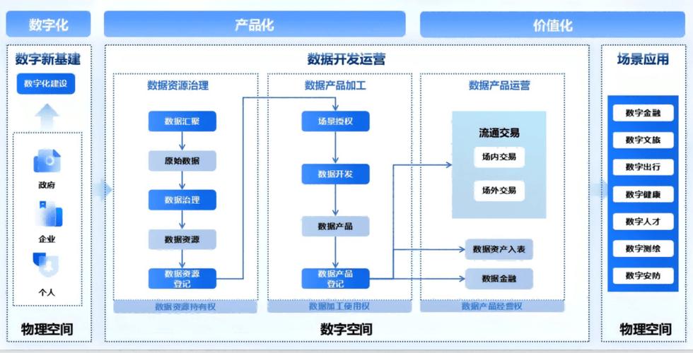 企业优势数据化标注流程图