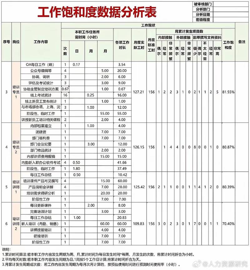 建材装修月例会客户数据分析表