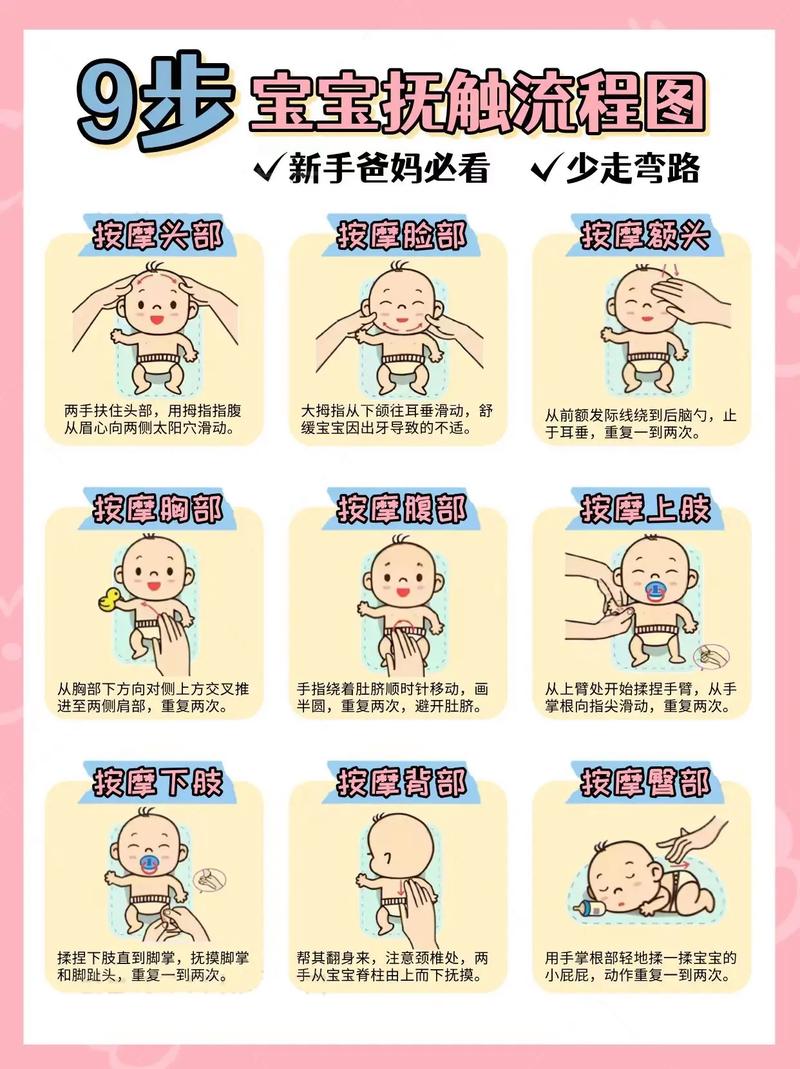 新生儿睡眠安抚五步法图解