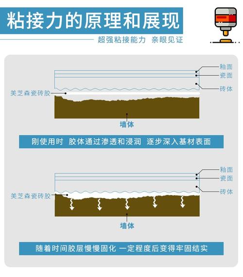 瓷砖胶粘剂拉伸剪切受力示意图