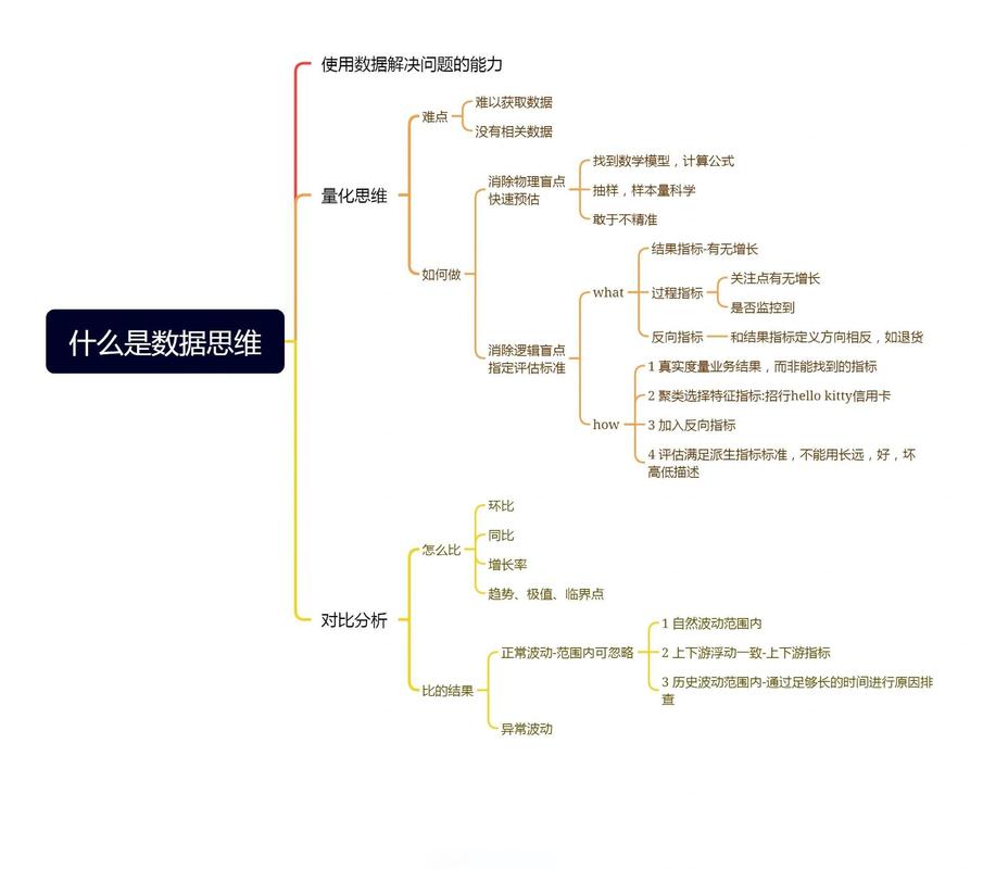 问题解决根源分析思维导图