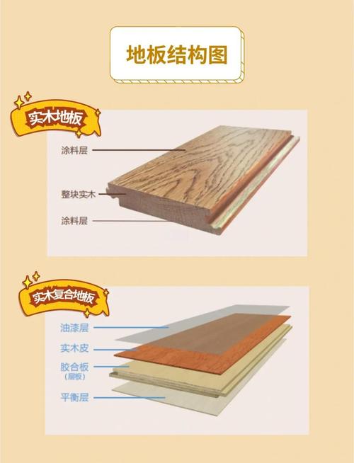 三层实木复合地板与纯实木地板剖面对比