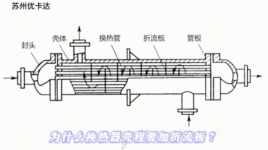 管壳式换热器折流板磨损泄漏拆机图