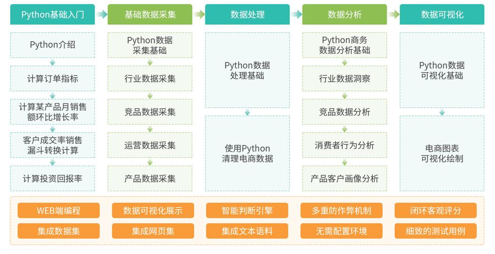 工程师用Python分析PCS过程数据趋势图
