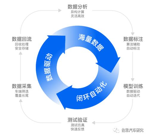 五、数据闭环不等于智能