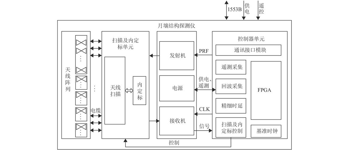 科研实验室仪器模块化接口标准化设计示意图