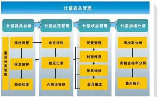 日常校准,不是“走过场”