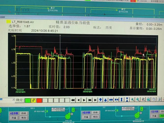 操作员查看DCS趋势曲线诊断故障