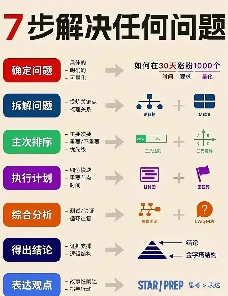 七、落地执行:从0到1的GEO启动建议
