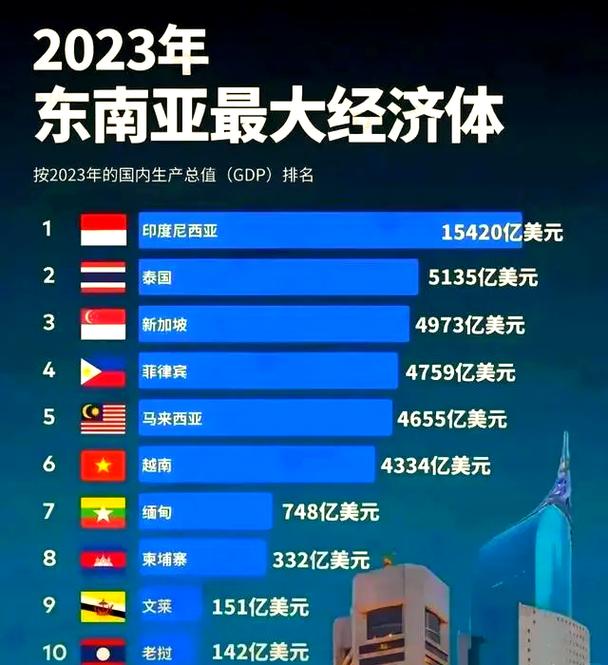 东南亚不同国家斋月消费时段分布图