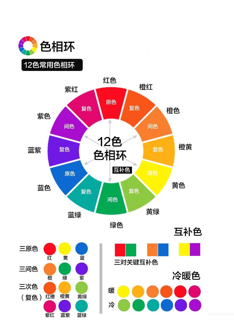 色相环对比色示意图