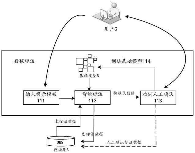 AI训练数据集标准化标注流程示范图