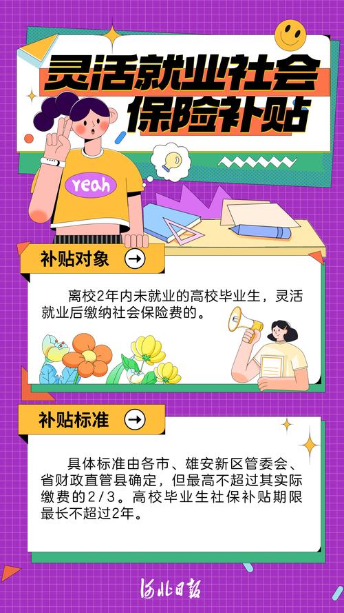 大学生创业补贴政策分类海报