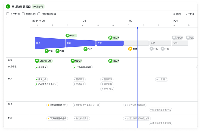 IPD集成产品开发常见错误案例对比图