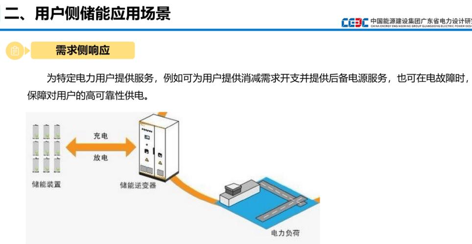 下一波能源效率优化的红利，藏在用户侧储能里