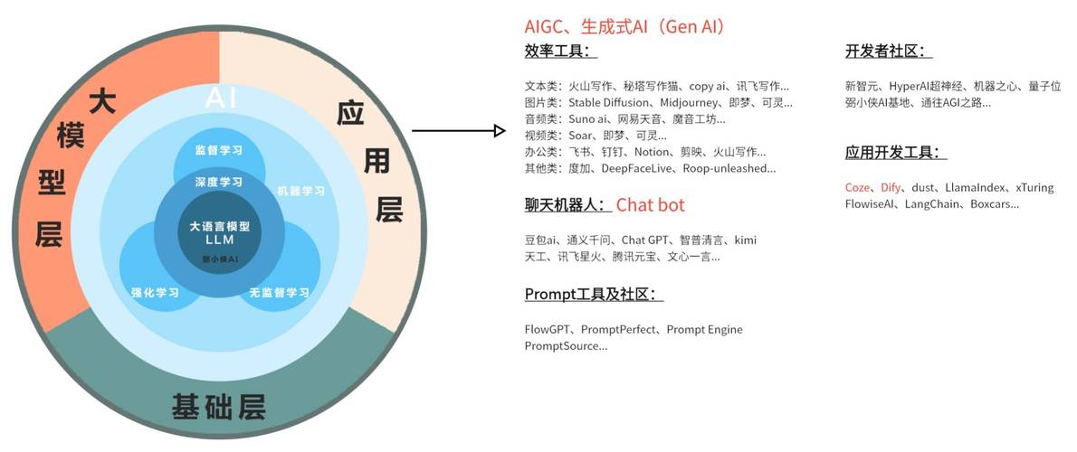AI搜索引擎抓取网页实体关系图