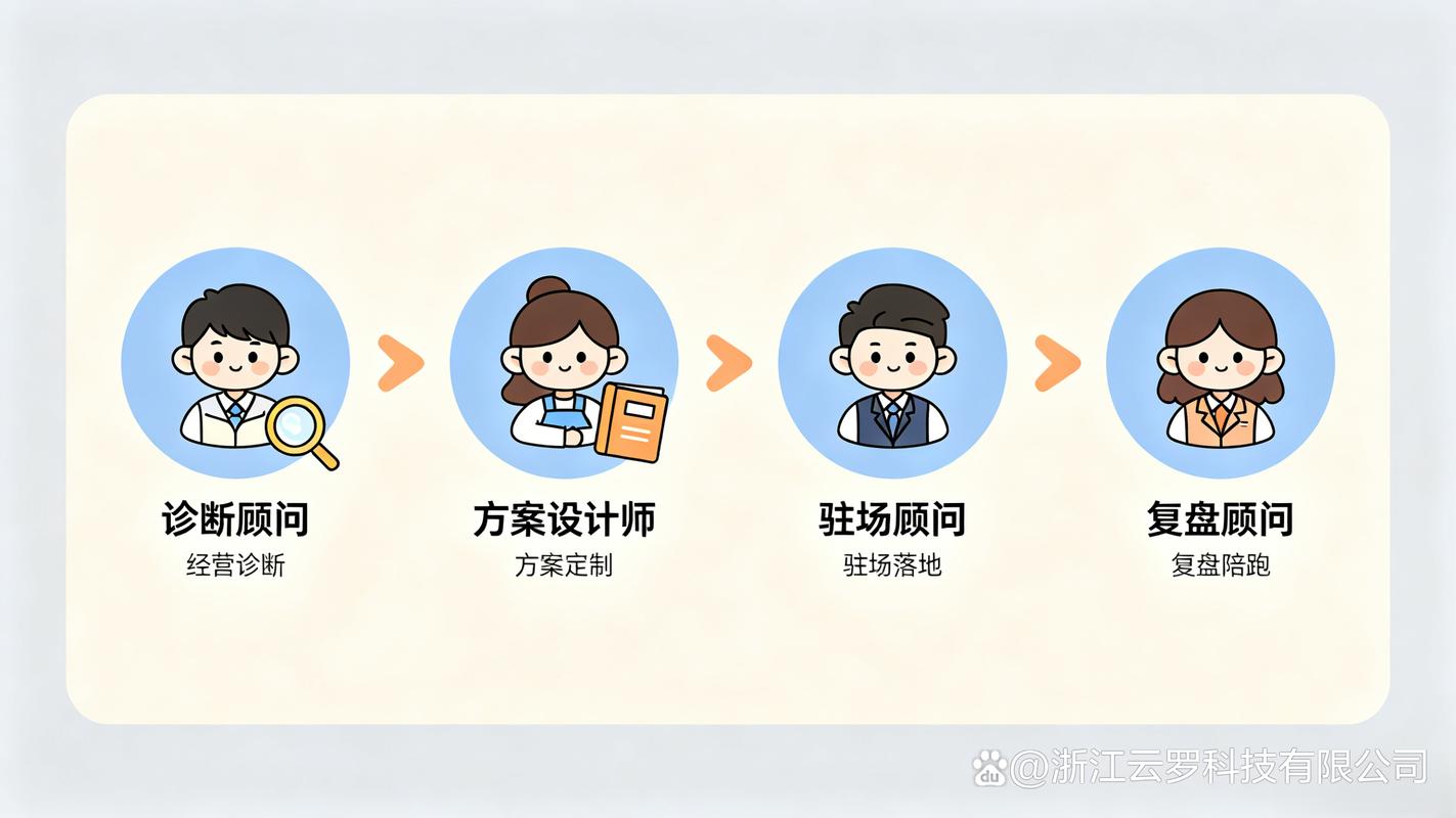 服务商怎么选?给你三条判断标准