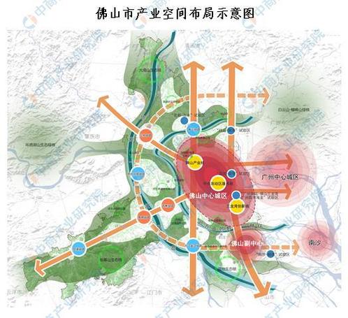 佛山陶瓷产业创新集群本地协作示意图