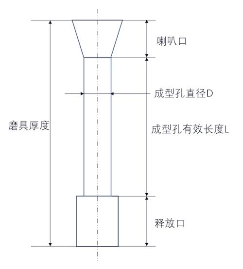 不同饲料颗粒机环模压缩比对比图