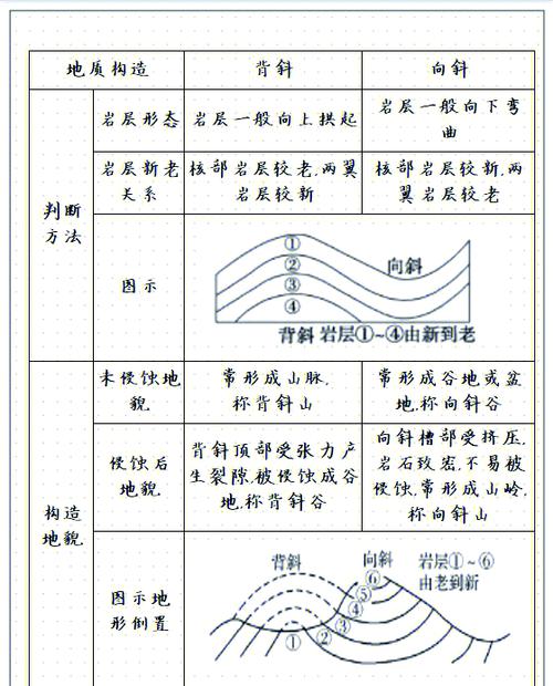 地理信息标注特征片段拆分示意图
