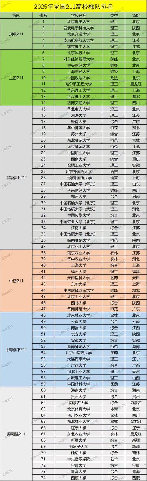 211的就业王牌藏在哪些学校？
