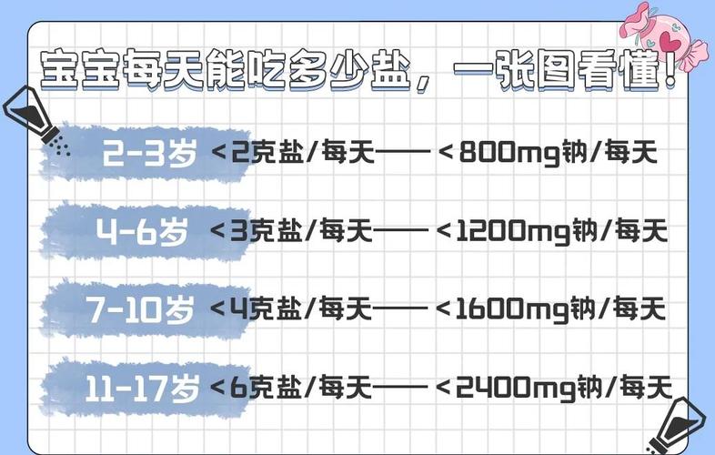 1岁以内婴幼儿辅食钠摄入量参考对比表