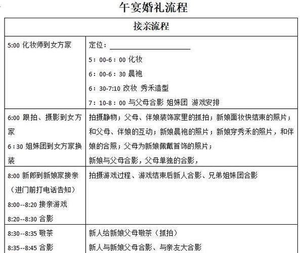 我的午宴流程，拿走不谢