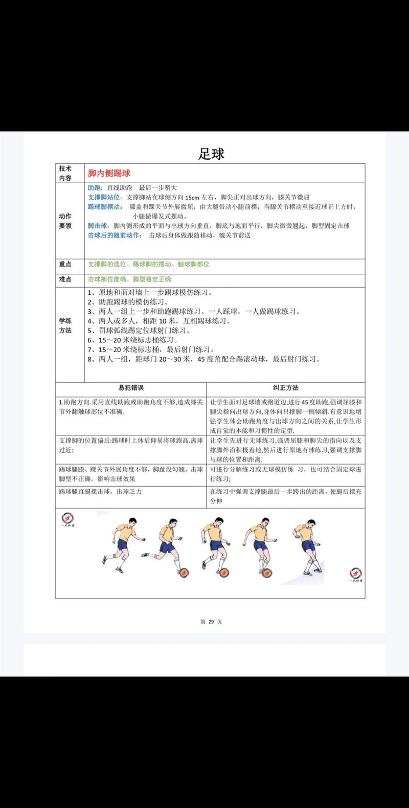 中小学足球课脚内侧踢球示范动作图