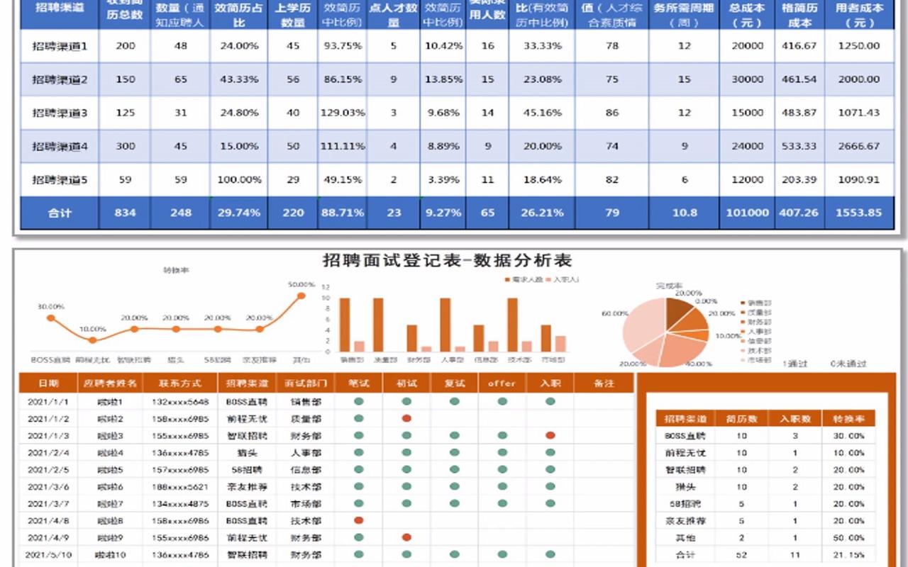 行业岗位情报分析表格截图
