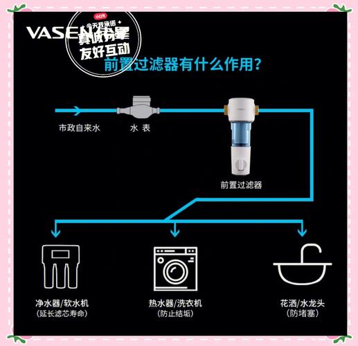 家装入户前置过滤器安装位置示意图