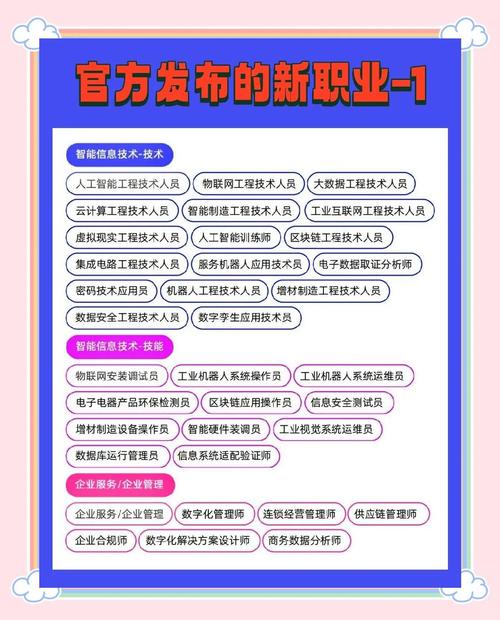 2024年人社部新增新兴职业目录列表