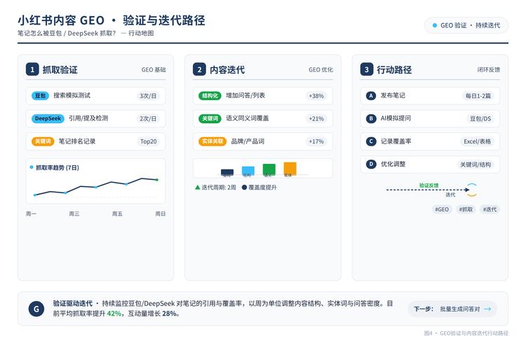GEO内容承诺一致信息校验逻辑图