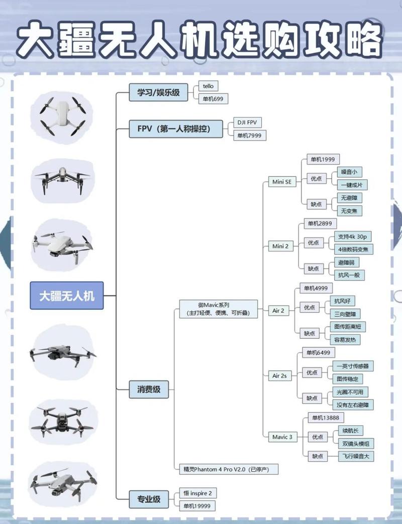 大疆无人机飞控系统从实验室到消费级产品的演化图