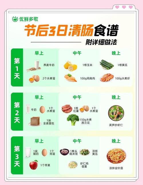 节后清肠胃，别瞎饿肚子