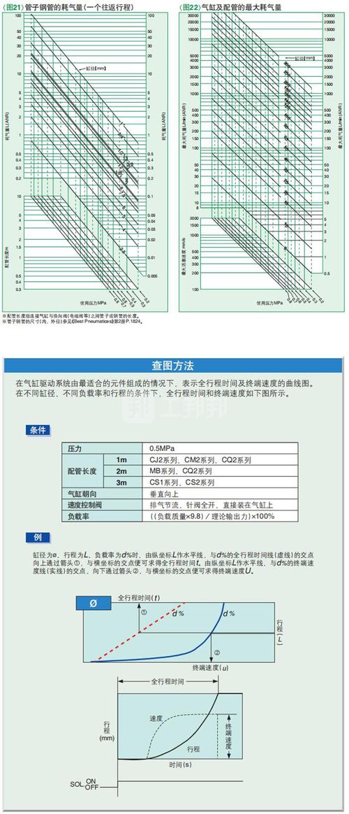 工业气缸不同安装方式负载率对比示意图