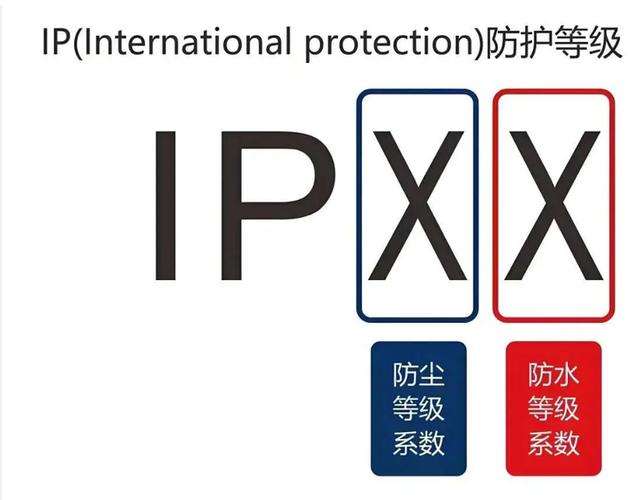 工业插座IP防护等级测试示意图