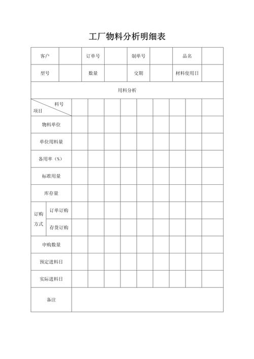 工厂车间物料盘点差异分析表截图